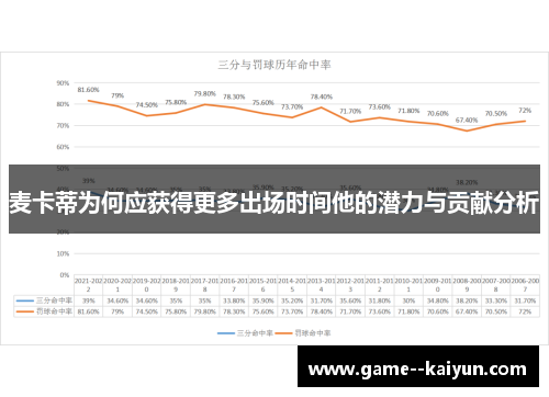 麦卡蒂为何应获得更多出场时间他的潜力与贡献分析
