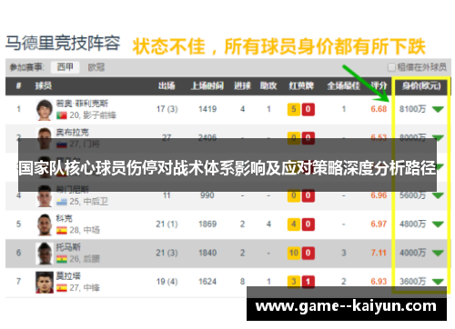 国家队核心球员伤停对战术体系影响及应对策略深度分析路径