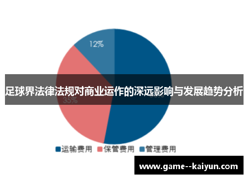 足球界法律法规对商业运作的深远影响与发展趋势分析